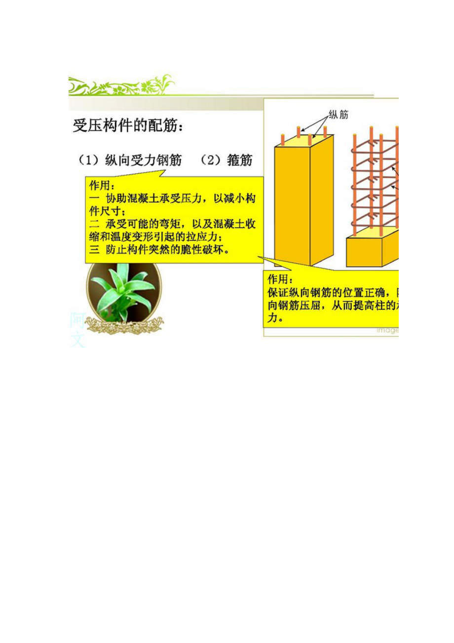 钢筋识图 彩色清晰.doc_第3页