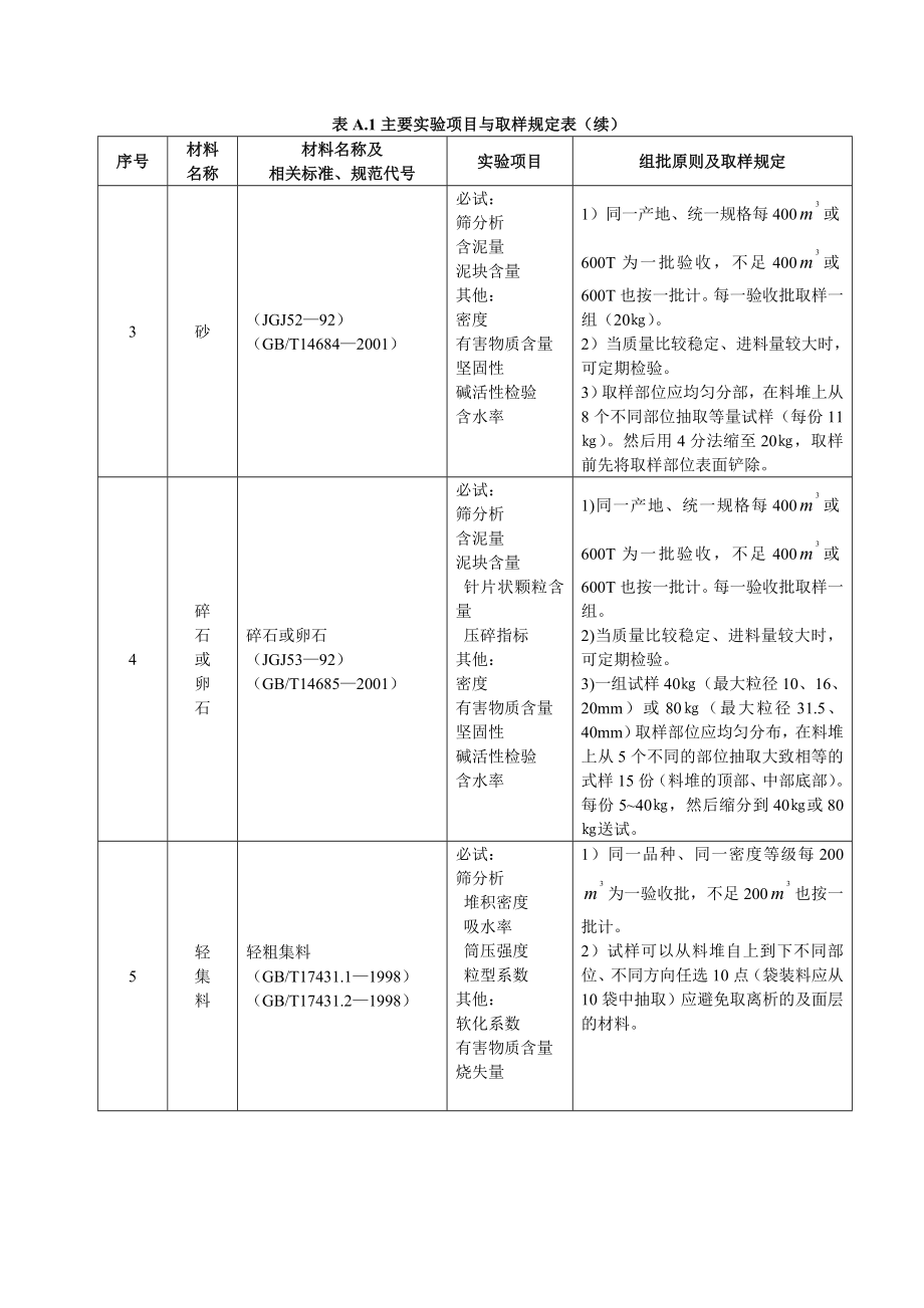 试验取样规范.doc_第2页