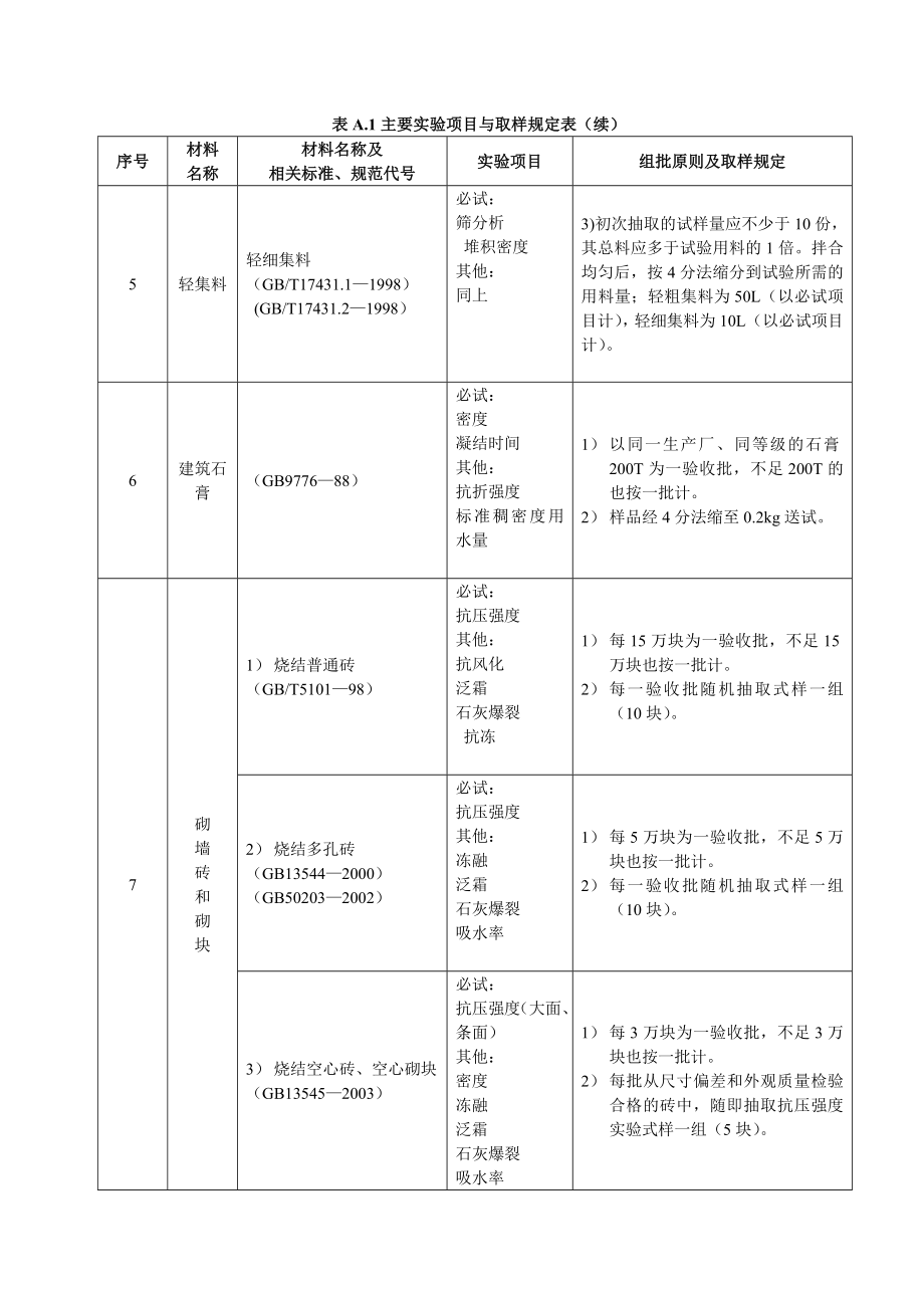 试验取样规范.doc_第3页