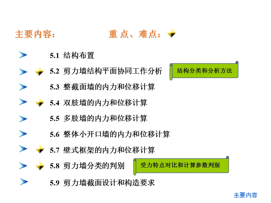 课件剪力墙结构.ppt_第2页