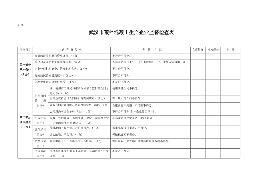 武汉市预拌混凝土生产企业监督检查表.doc_第1页