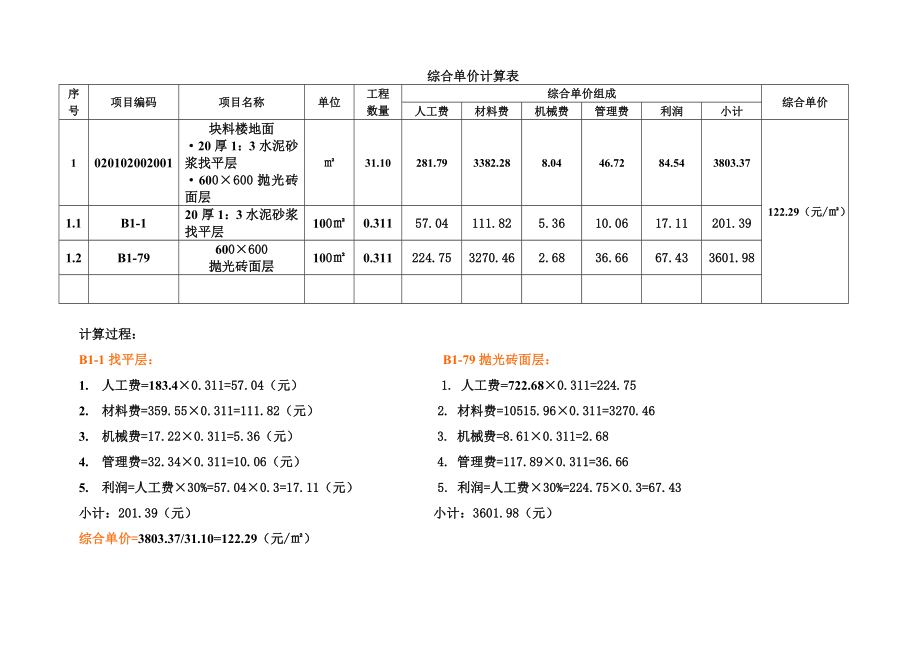 建筑工程清单计价常用表格.doc_第1页