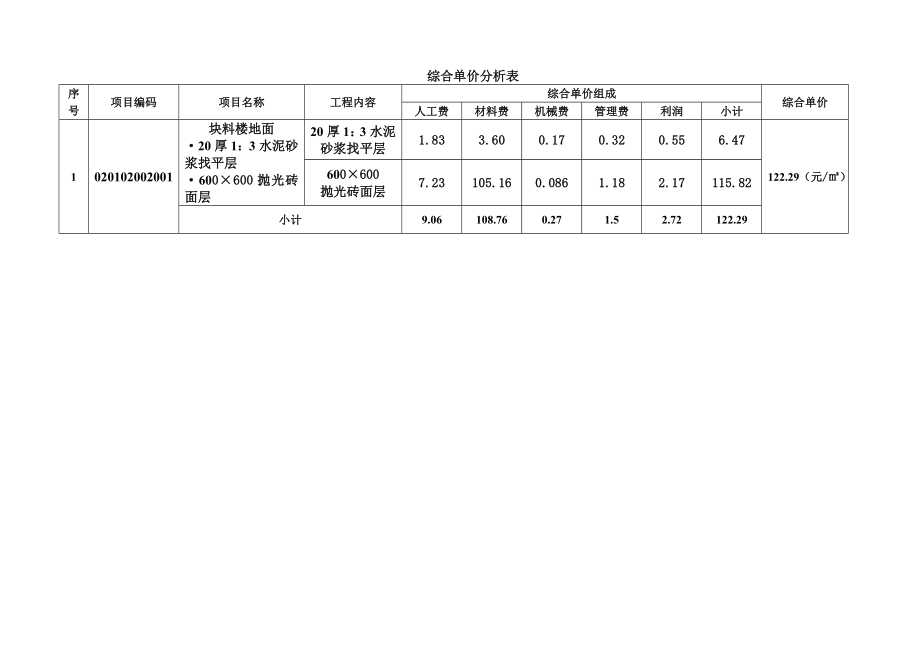 建筑工程清单计价常用表格.doc_第2页