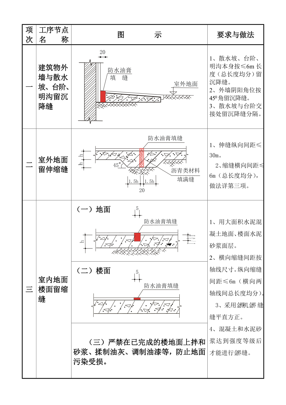 建筑工程质量通病图集大全.doc_第1页