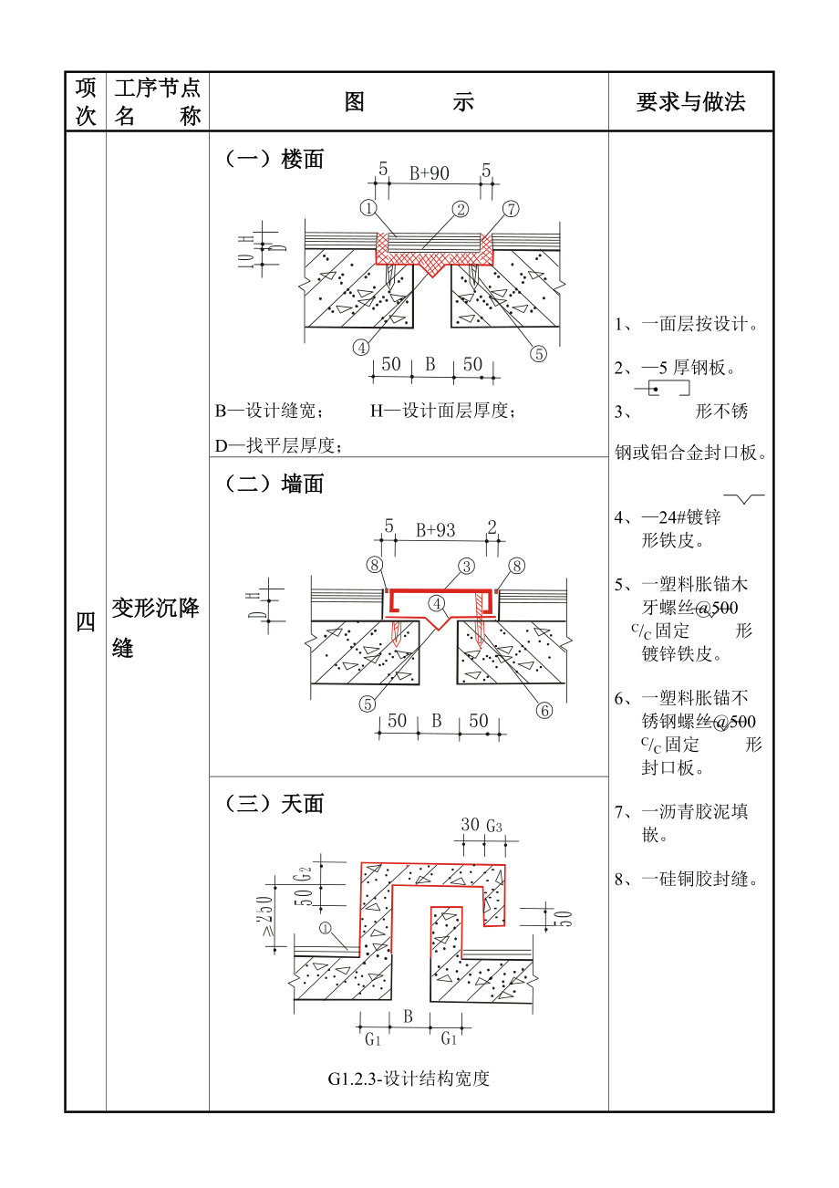 建筑工程质量通病图集大全.doc_第2页