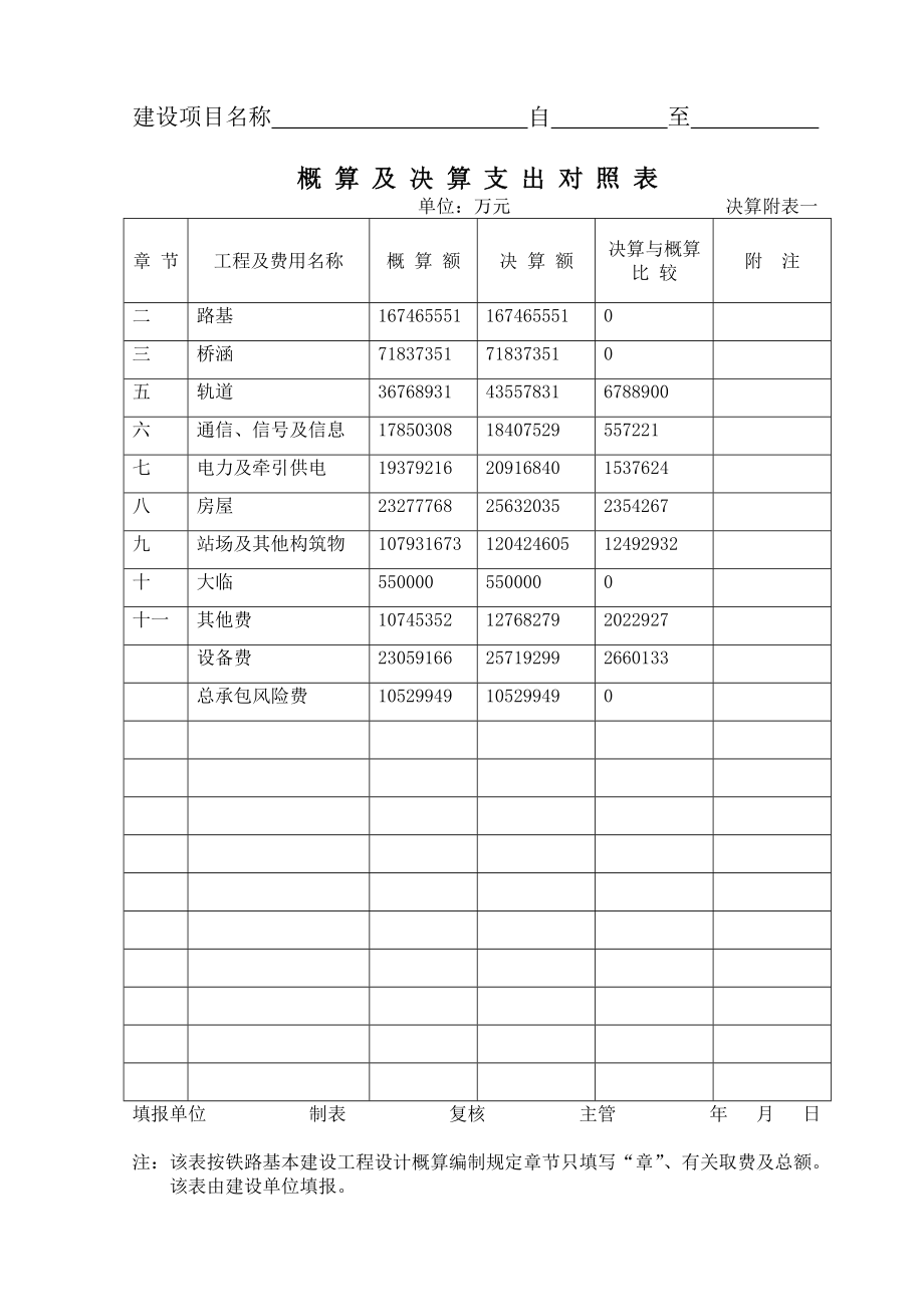 铁道部工程建设决算表.doc_第2页