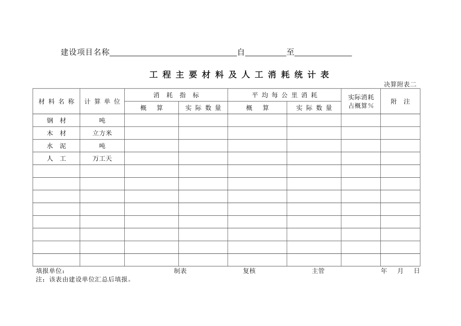 铁道部工程建设决算表.doc_第3页