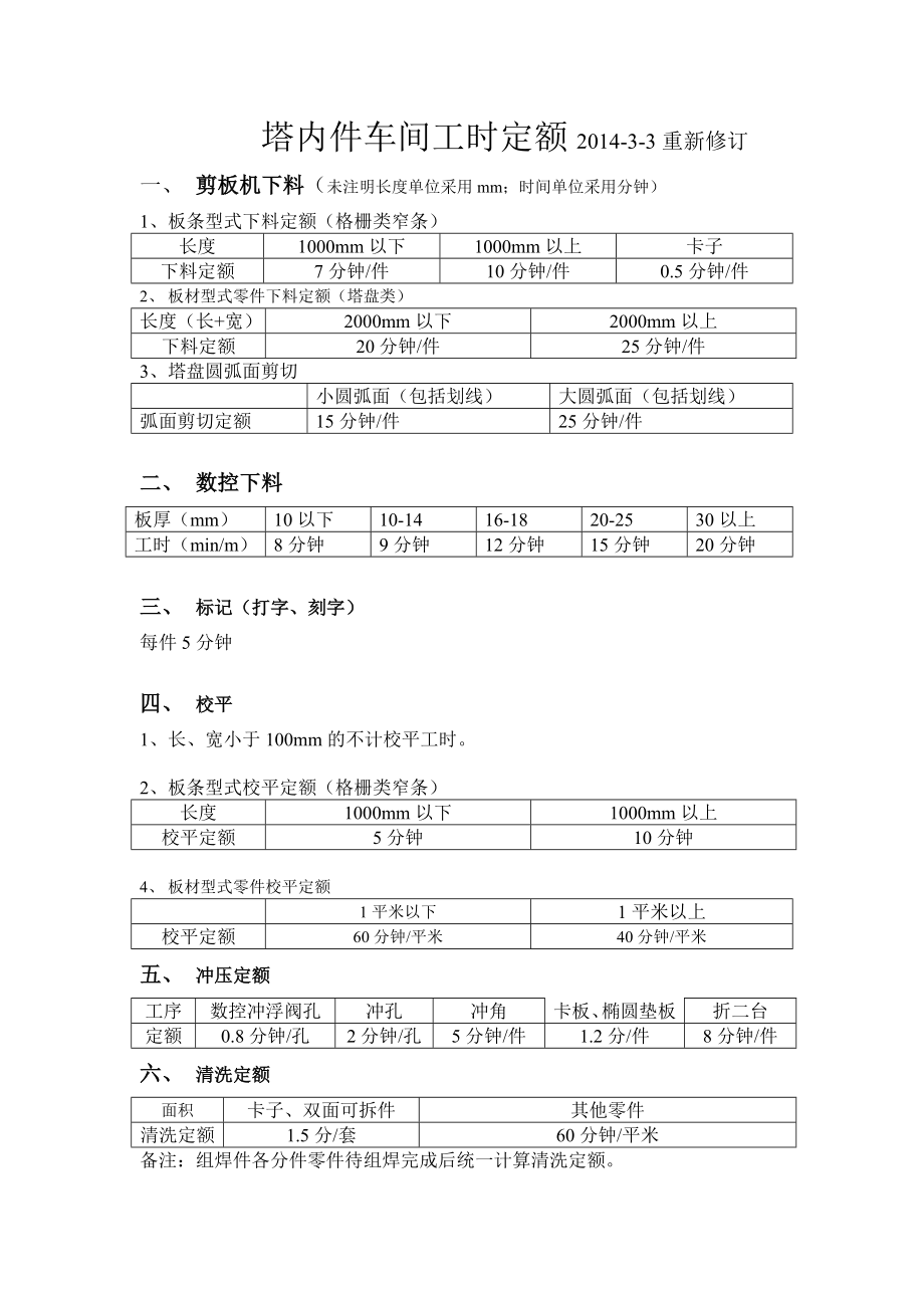 塔内件车间工时定额.doc_第1页