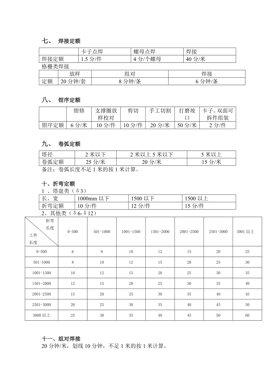 塔内件车间工时定额.doc_第2页