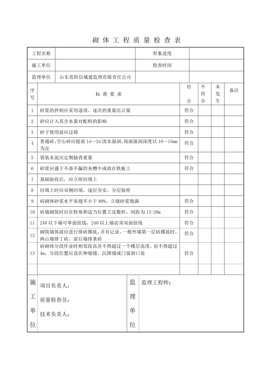 工程质量通病检查表.doc_第2页