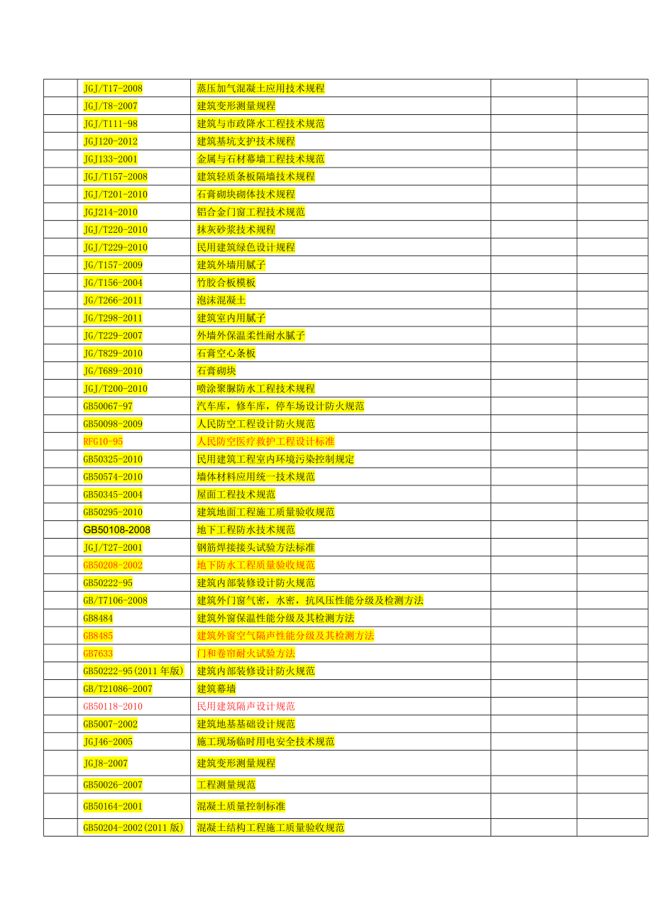 建筑行业最新的标准(行标)规范汇总.doc_第2页