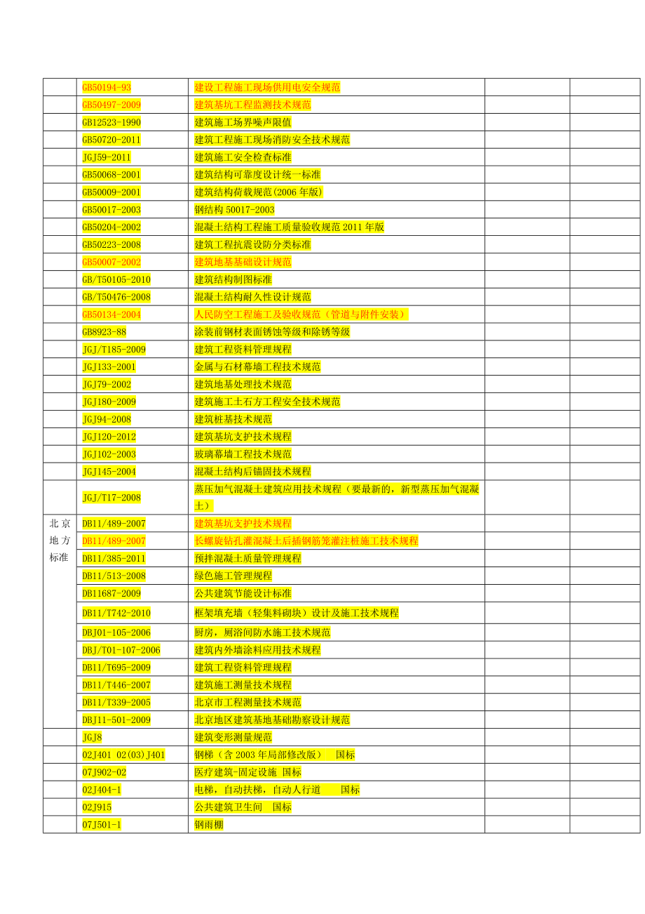 建筑行业最新的标准(行标)规范汇总.doc_第3页