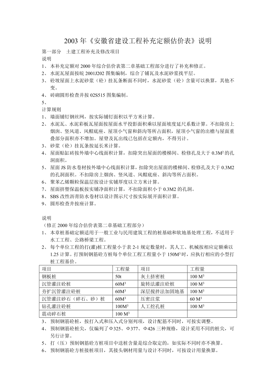 2003《安徽省建设工程补充定额估价表》说明.doc_第1页