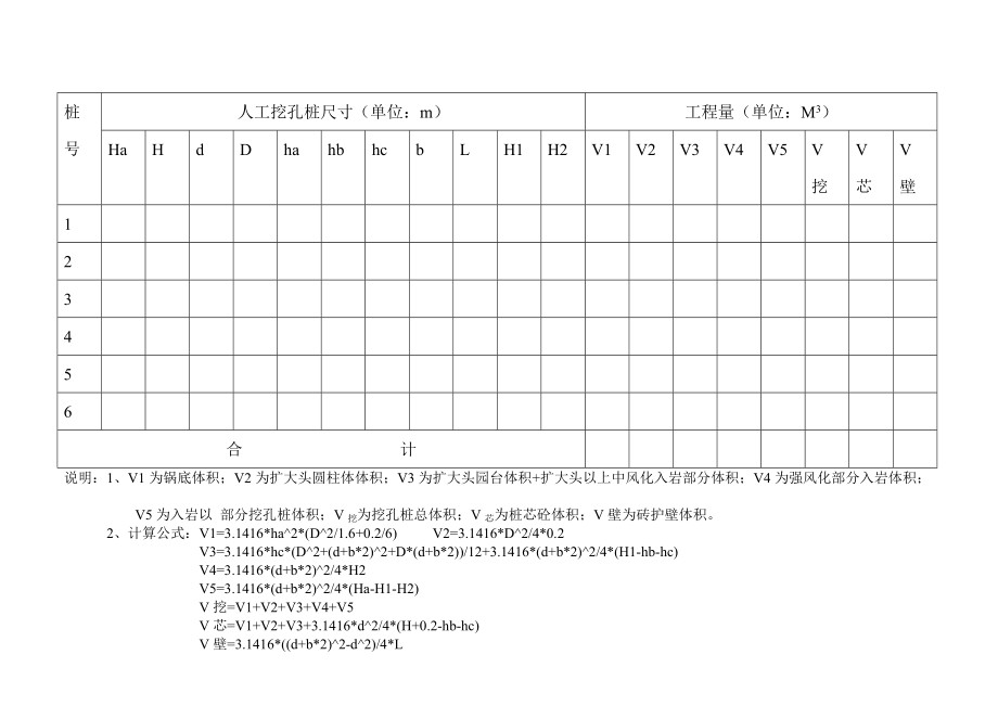 人工挖孔桩工程量计算表及计算公式[精品].doc_第2页