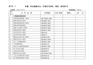 各种规范清单、编号.doc