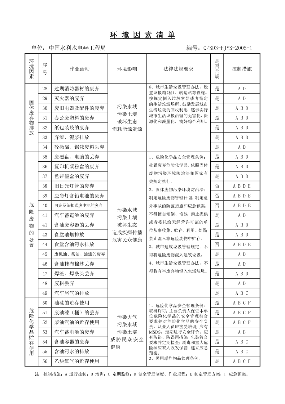 水利水电工程环境因素汇总清单.doc_第3页