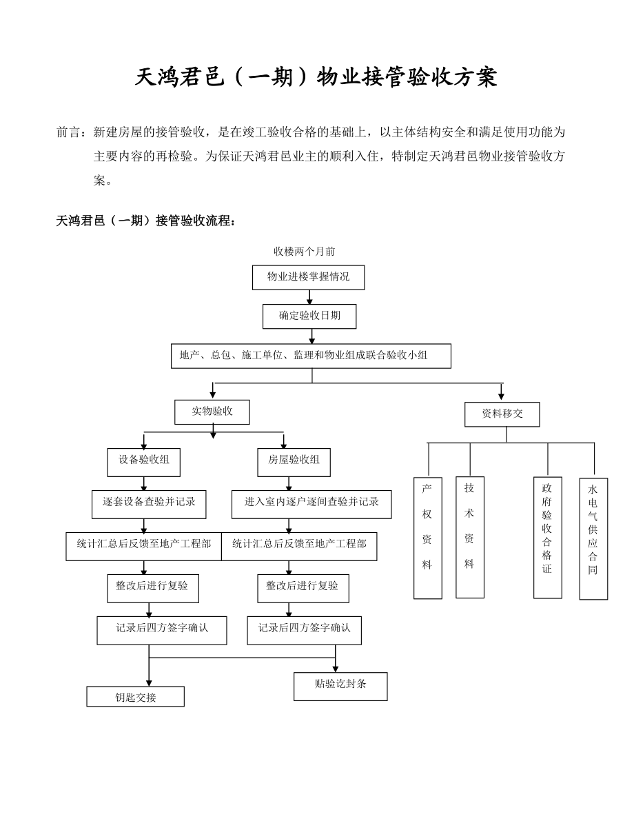 天鸿君邑接管验收方案412.doc_第1页