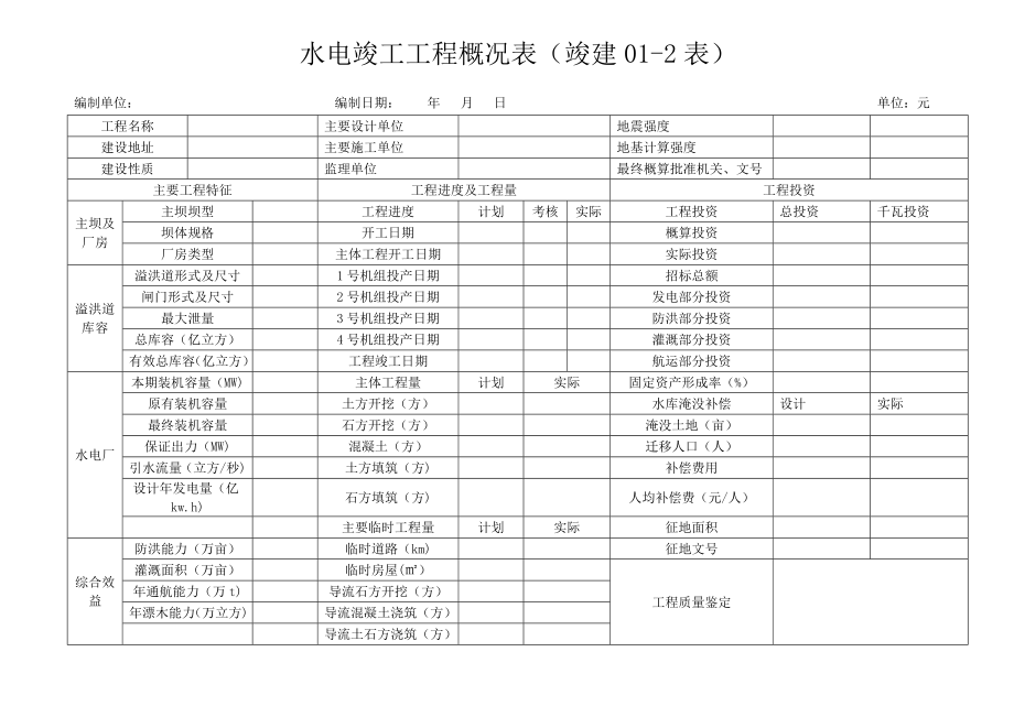 发、送、变电工程竣工决算报表.doc_第3页