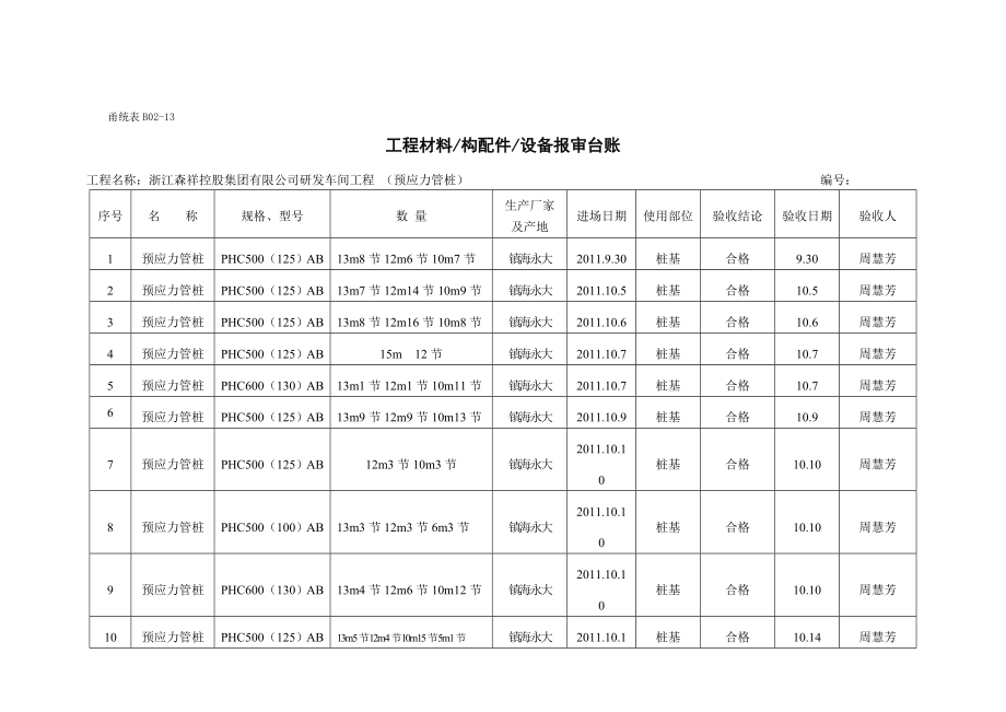 工程材料 构配件设备 报审台账.doc_第2页