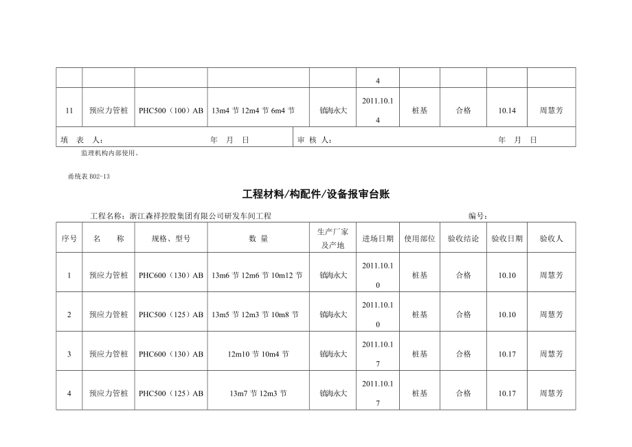 工程材料 构配件设备 报审台账.doc_第3页