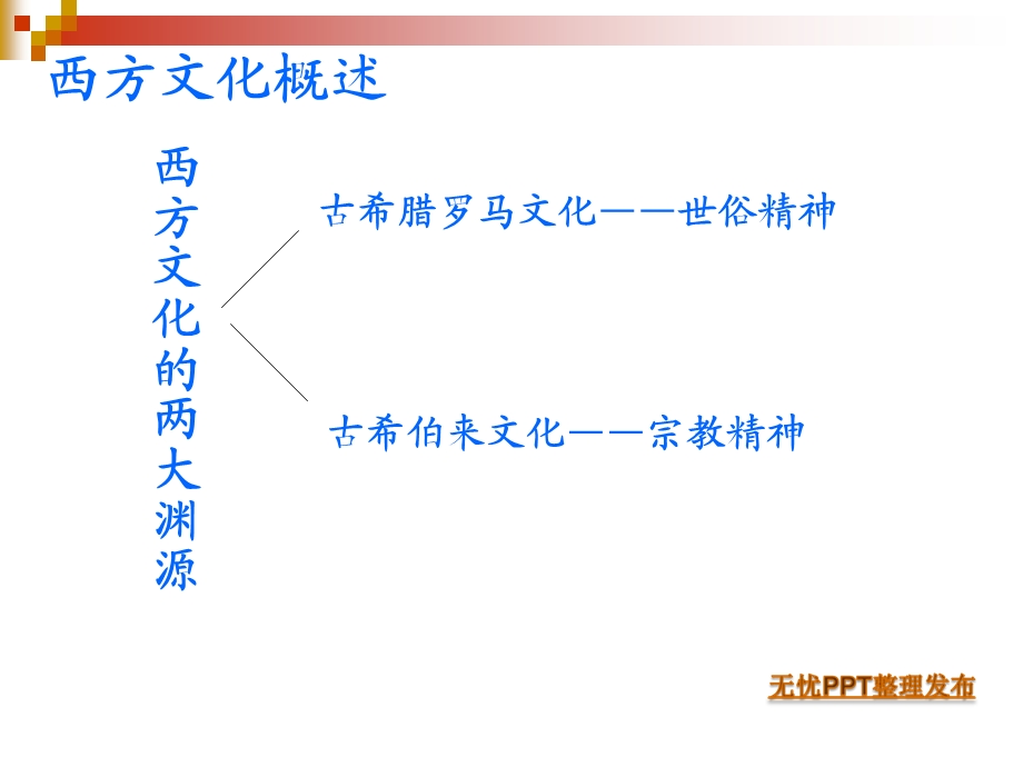 《中西方文化概论》PPT课件.ppt_第2页