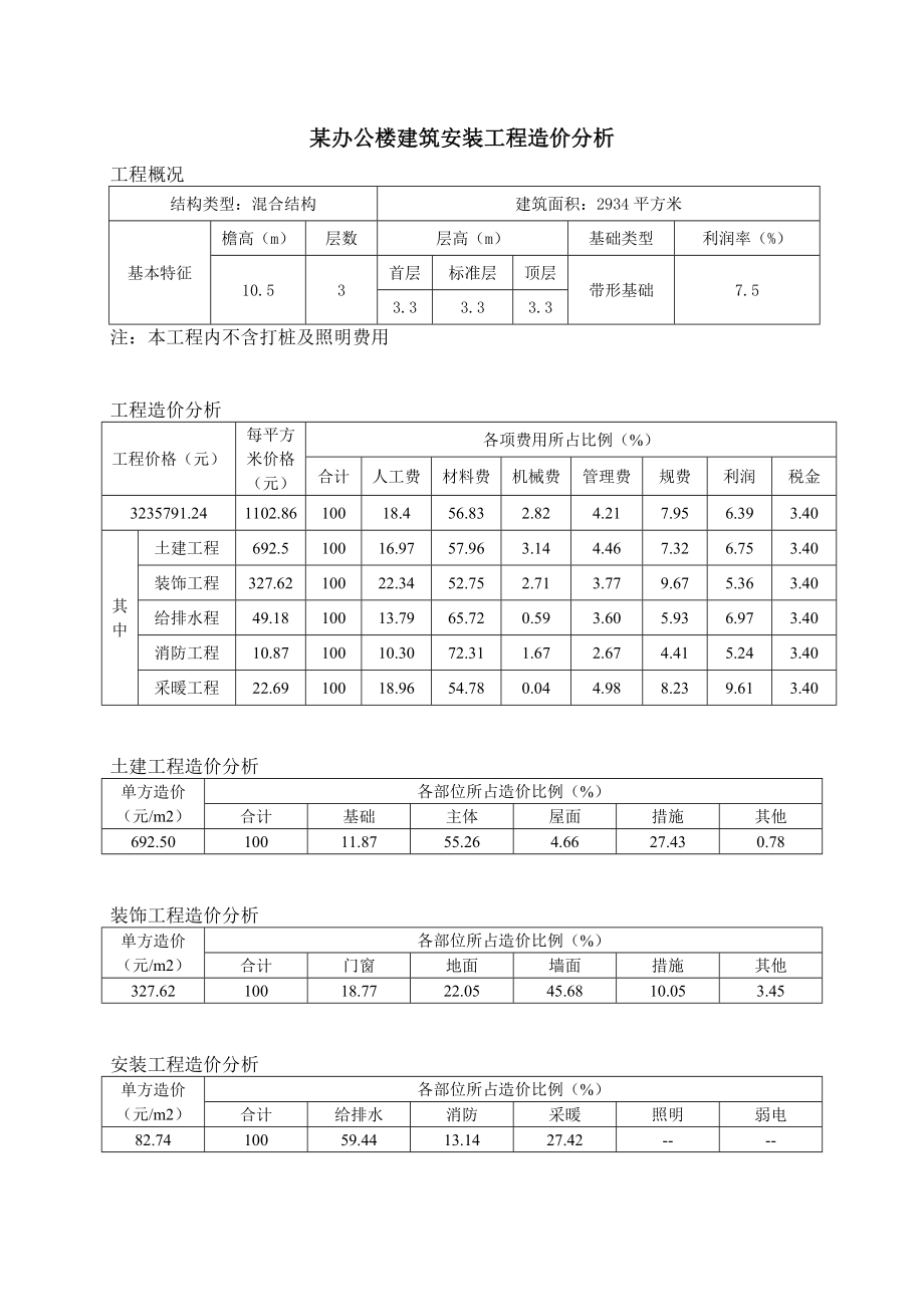 107285建筑安装工程造价分析.doc_第1页