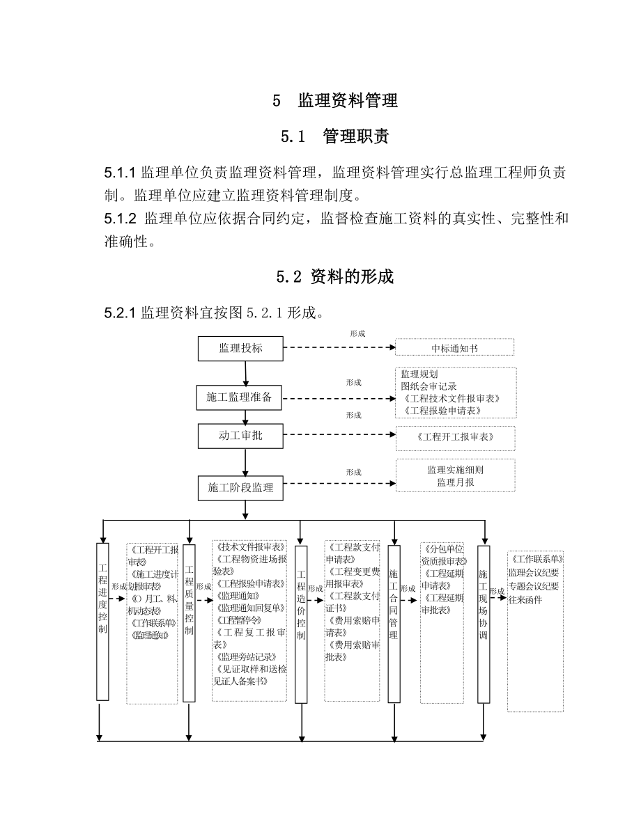 建筑工程监理资料管理.doc_第1页