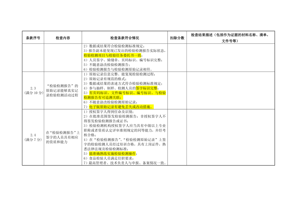 四川省资质认定获证检验检测机构定期监督检查表.doc_第3页