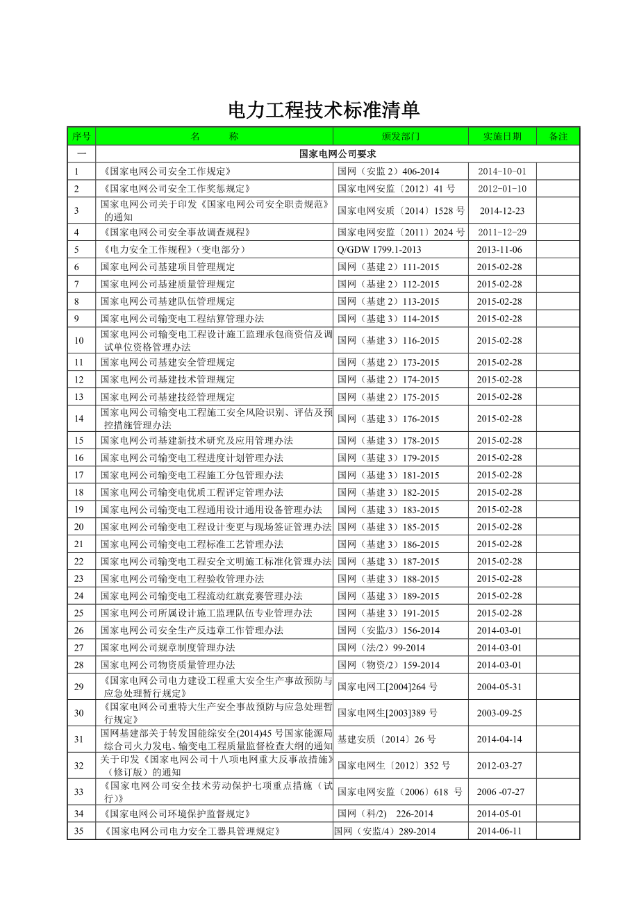 电力工程技术标准清单12月图文.doc_第1页