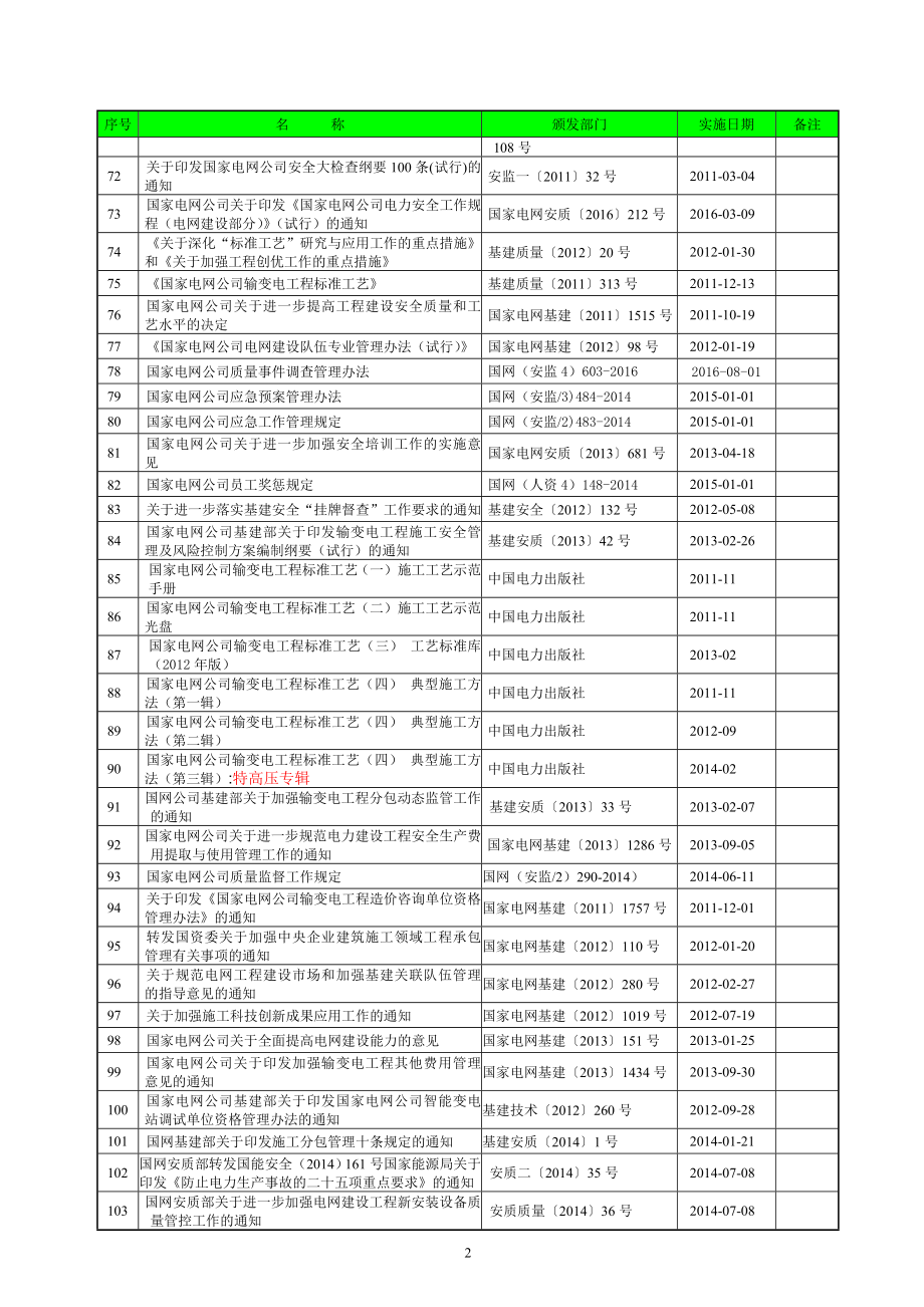 电力工程技术标准清单12月图文.doc_第3页