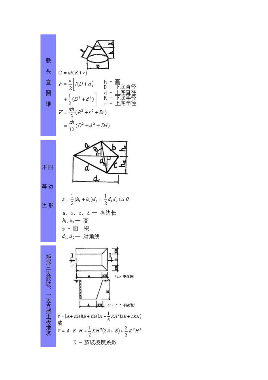 建筑行业所有计算公式大全(工程预算中公式汇总65个图片及计算公式).doc_第1页