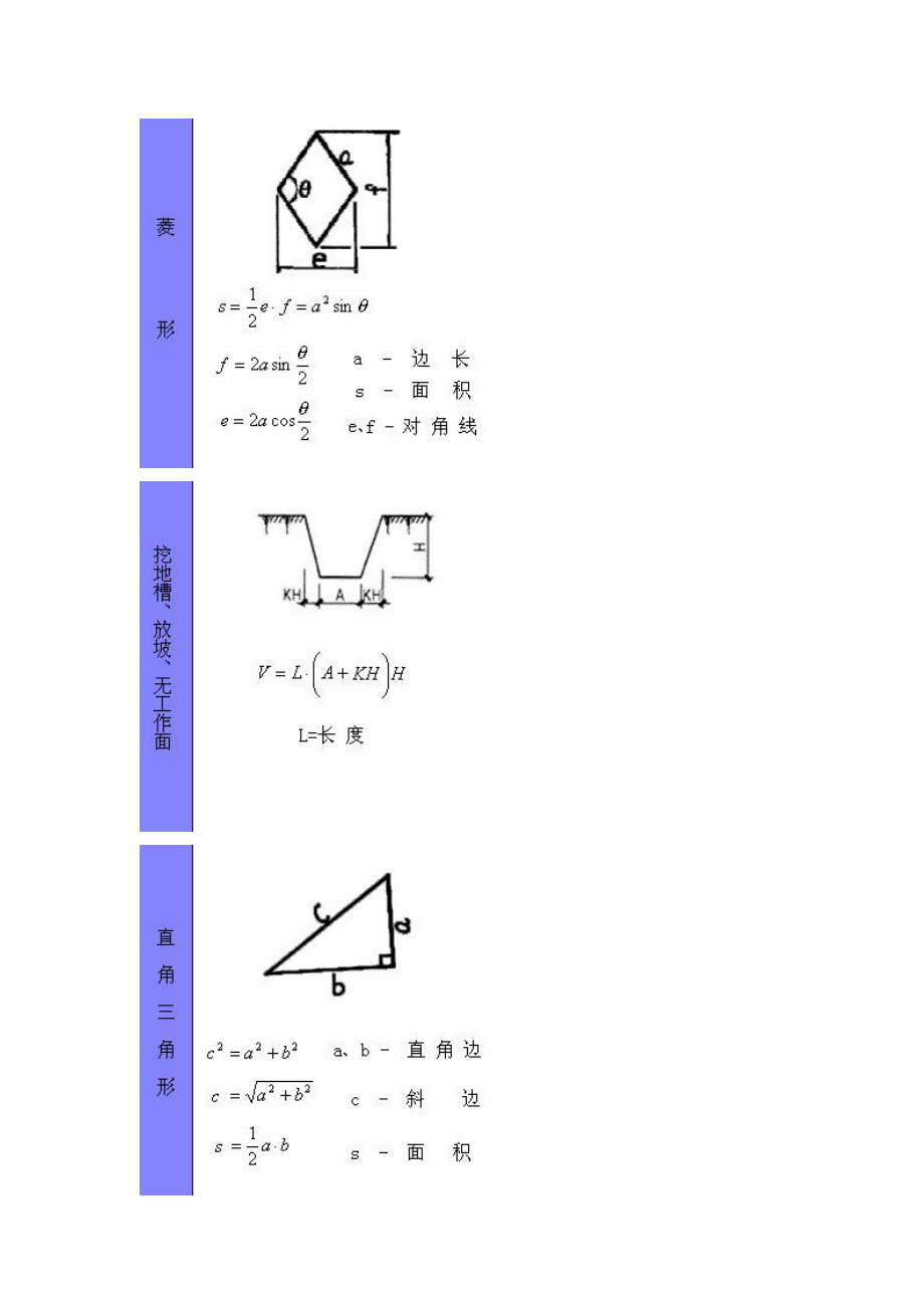 建筑行业所有计算公式大全(工程预算中公式汇总65个图片及计算公式).doc_第2页