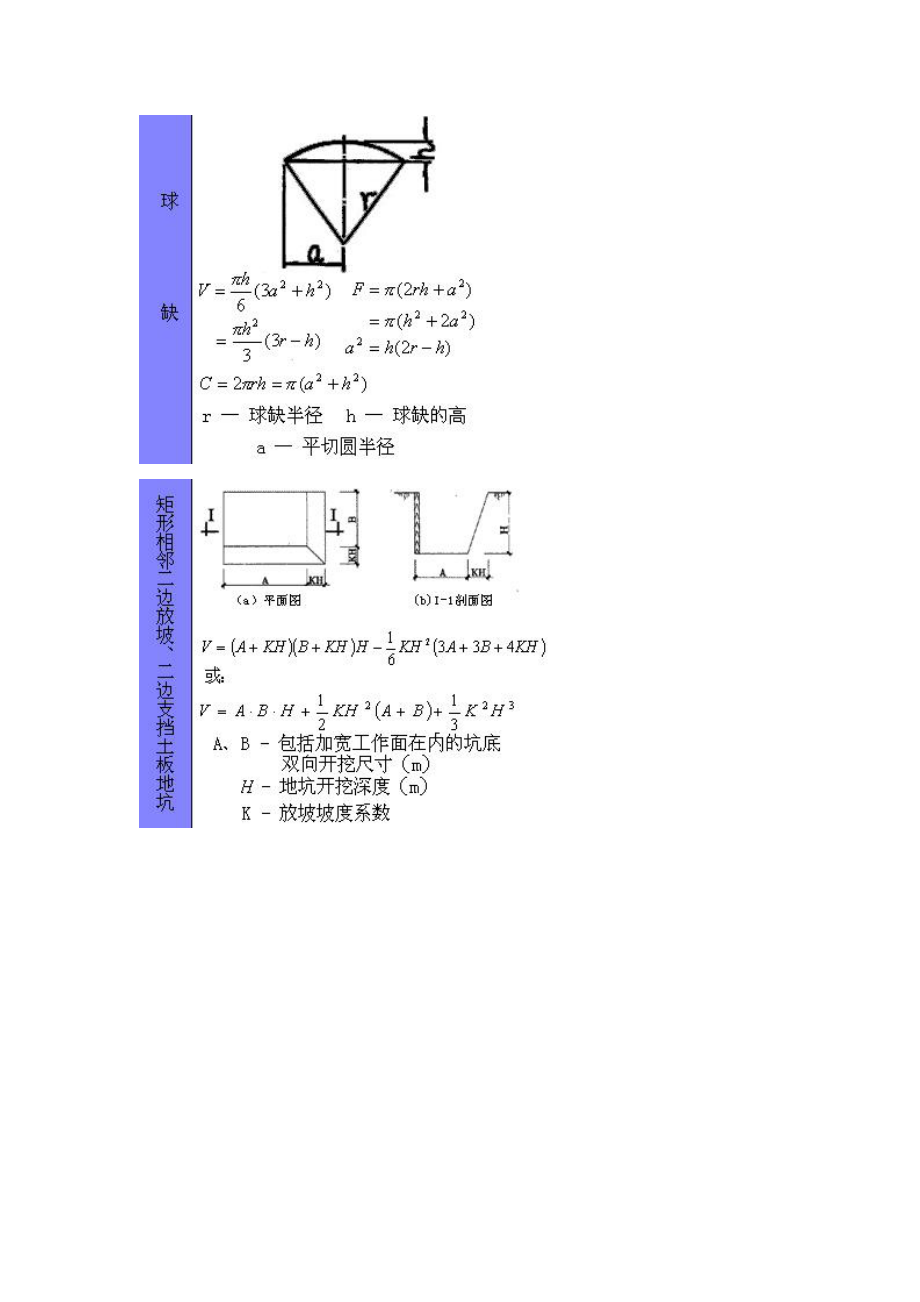 建筑行业所有计算公式大全(工程预算中公式汇总65个图片及计算公式).doc_第3页