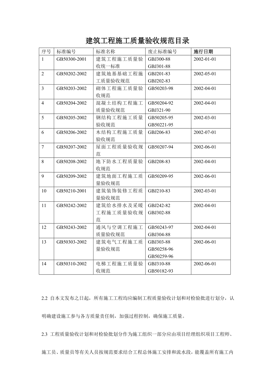 工程质量验收及检验批划分标准细则.doc_第2页