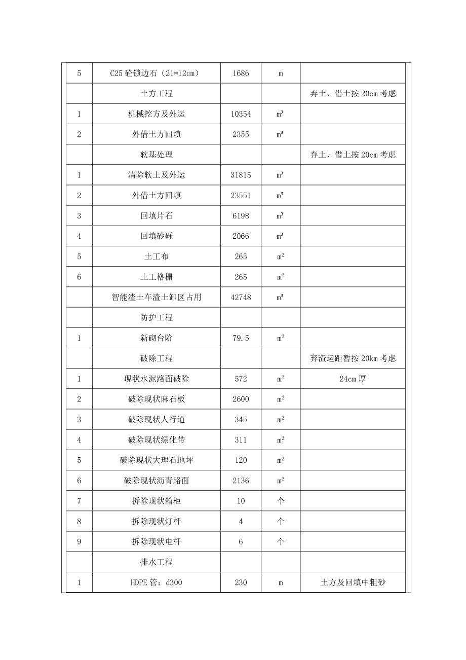 太平路（人民西路～解放西路）道路工程.doc_第3页