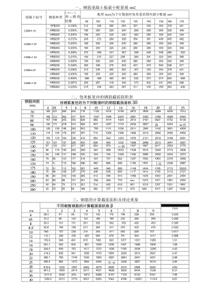 配筋面积表[1].docx