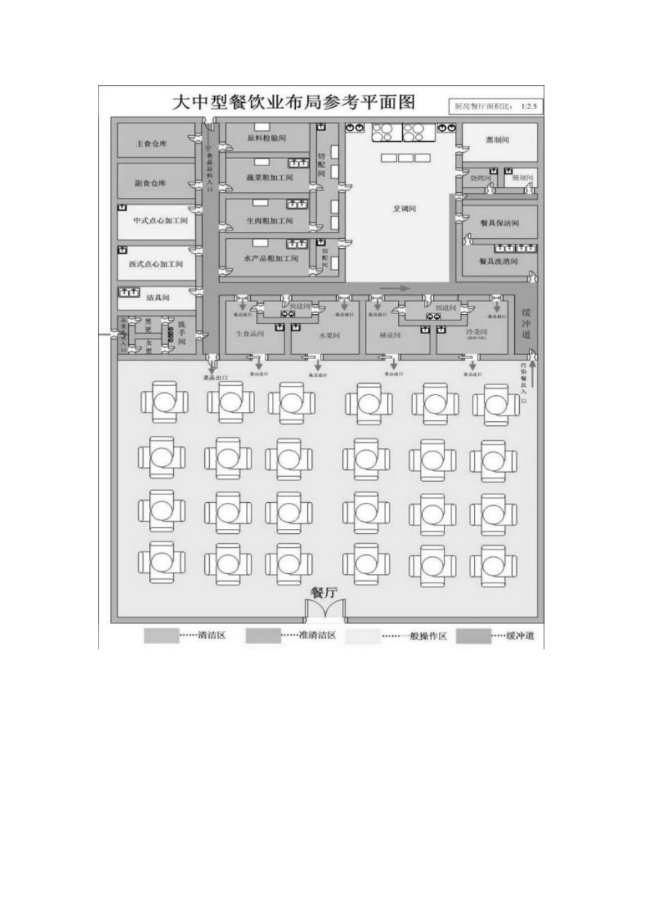 大中型餐馆和学校食堂布局参考平面图.doc_第2页