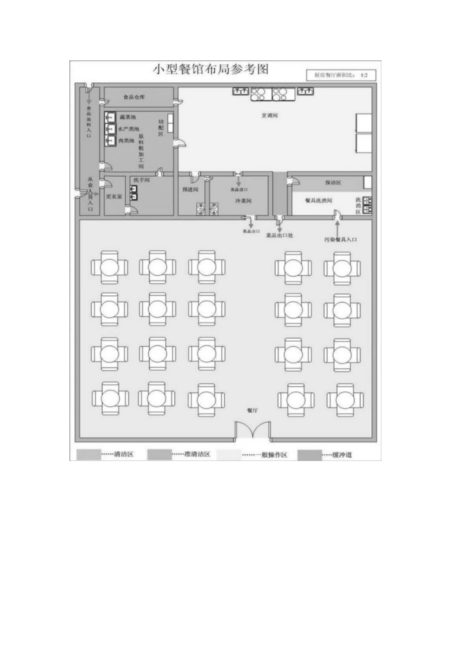 大中型餐馆和学校食堂布局参考平面图.doc_第3页