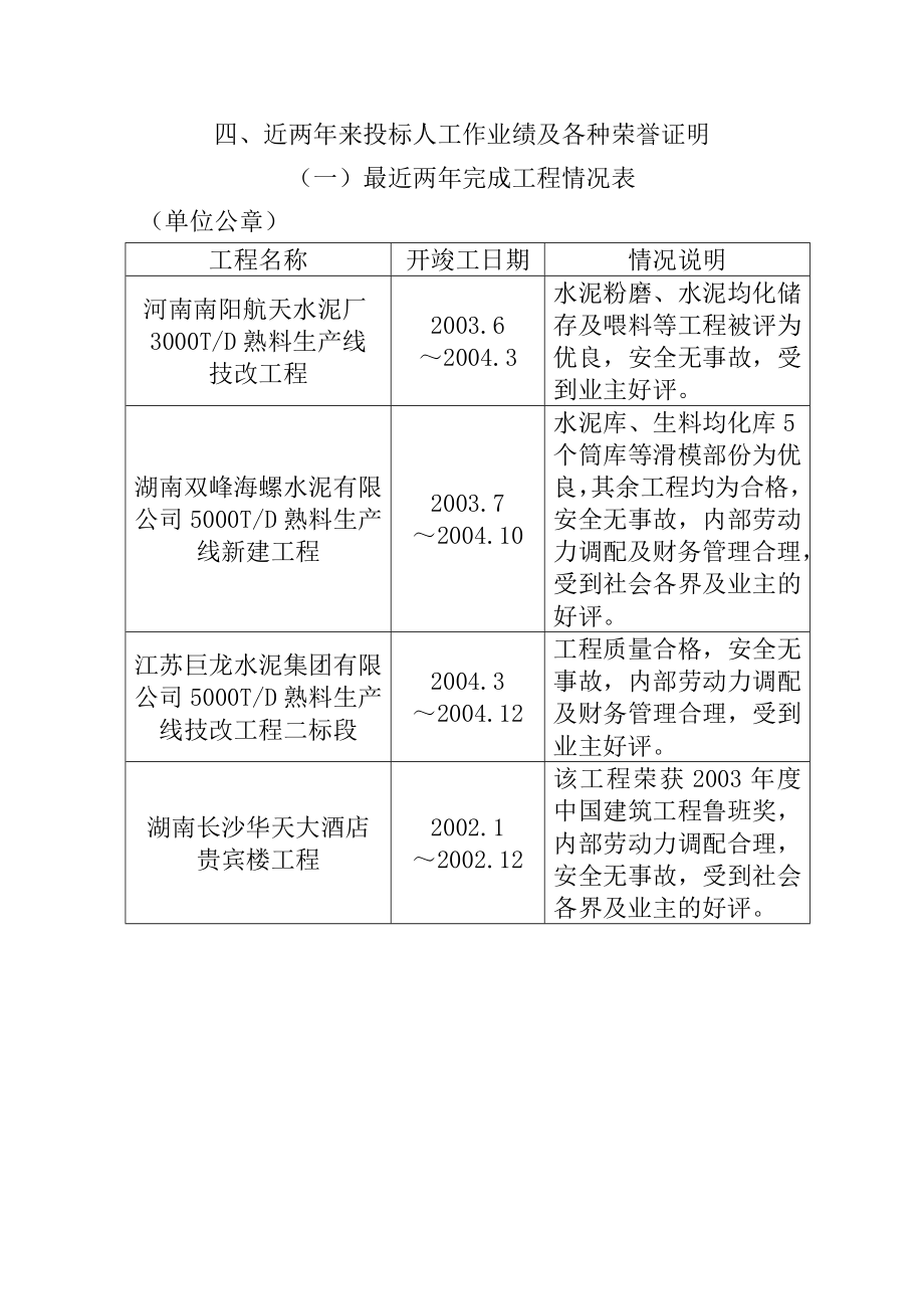 （阜阳）有限公司水泥粉磨站一期工程投标书.doc_第3页