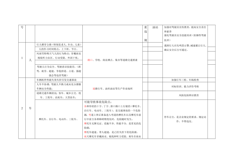 道路运输危险源辩识.doc_第2页