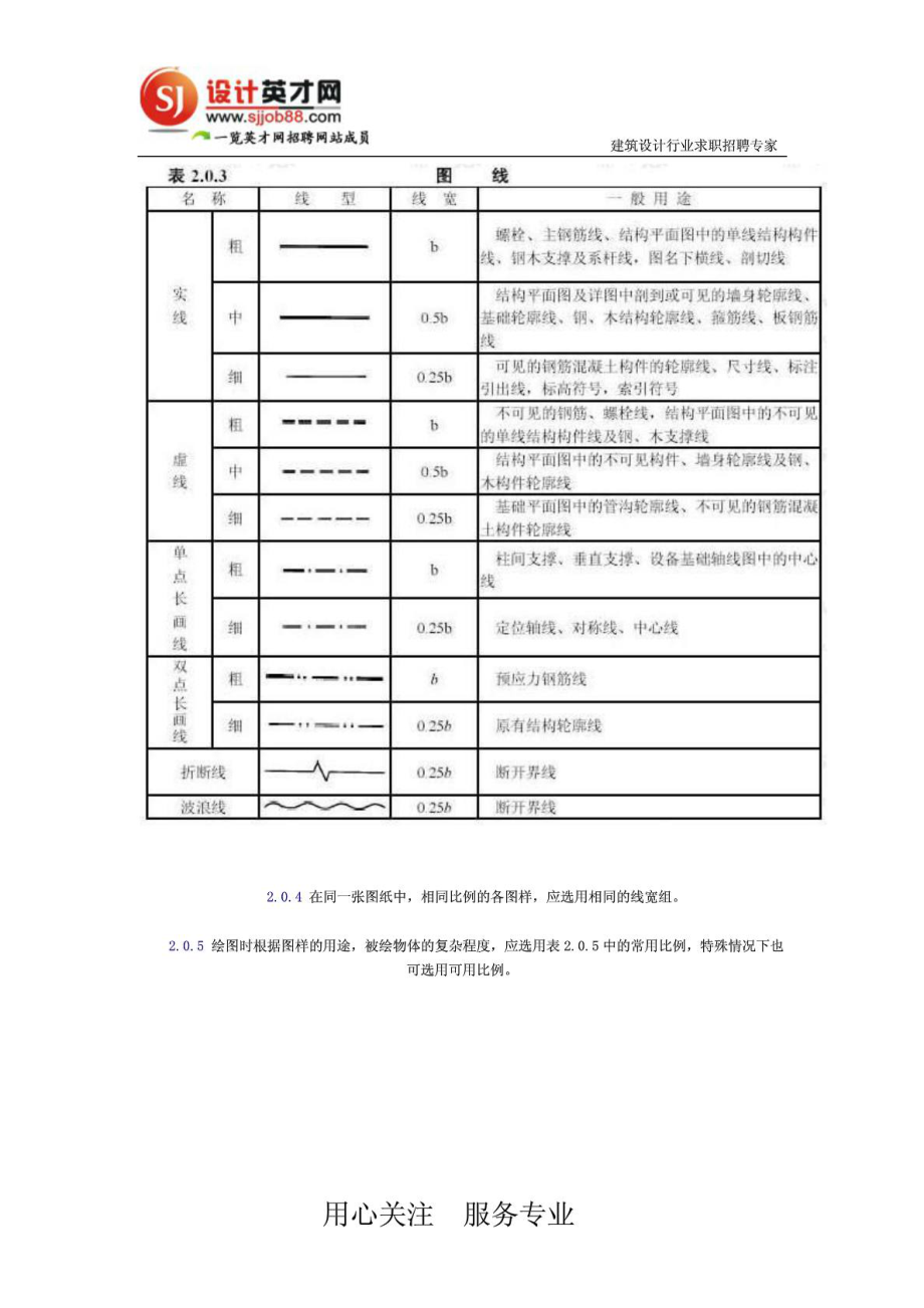 建筑结构制图标准1621422403.doc_第2页