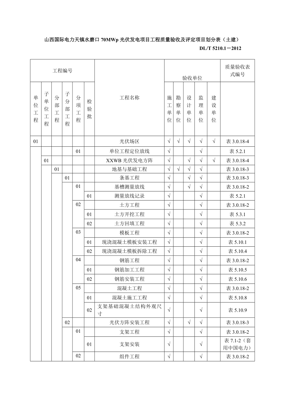 山西国际电力光伏发电一期70MWp工程质量验收及评定项目划分表.doc_第1页