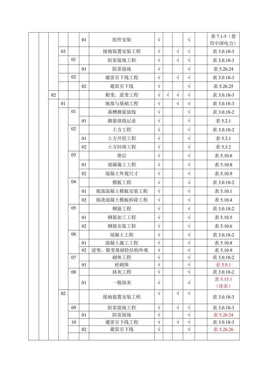 山西国际电力光伏发电一期70MWp工程质量验收及评定项目划分表.doc_第2页