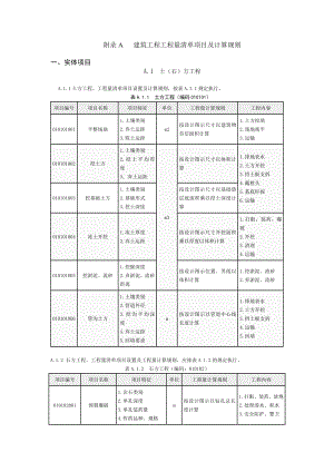 建设工程工程量清单计价规范附录A+B.doc