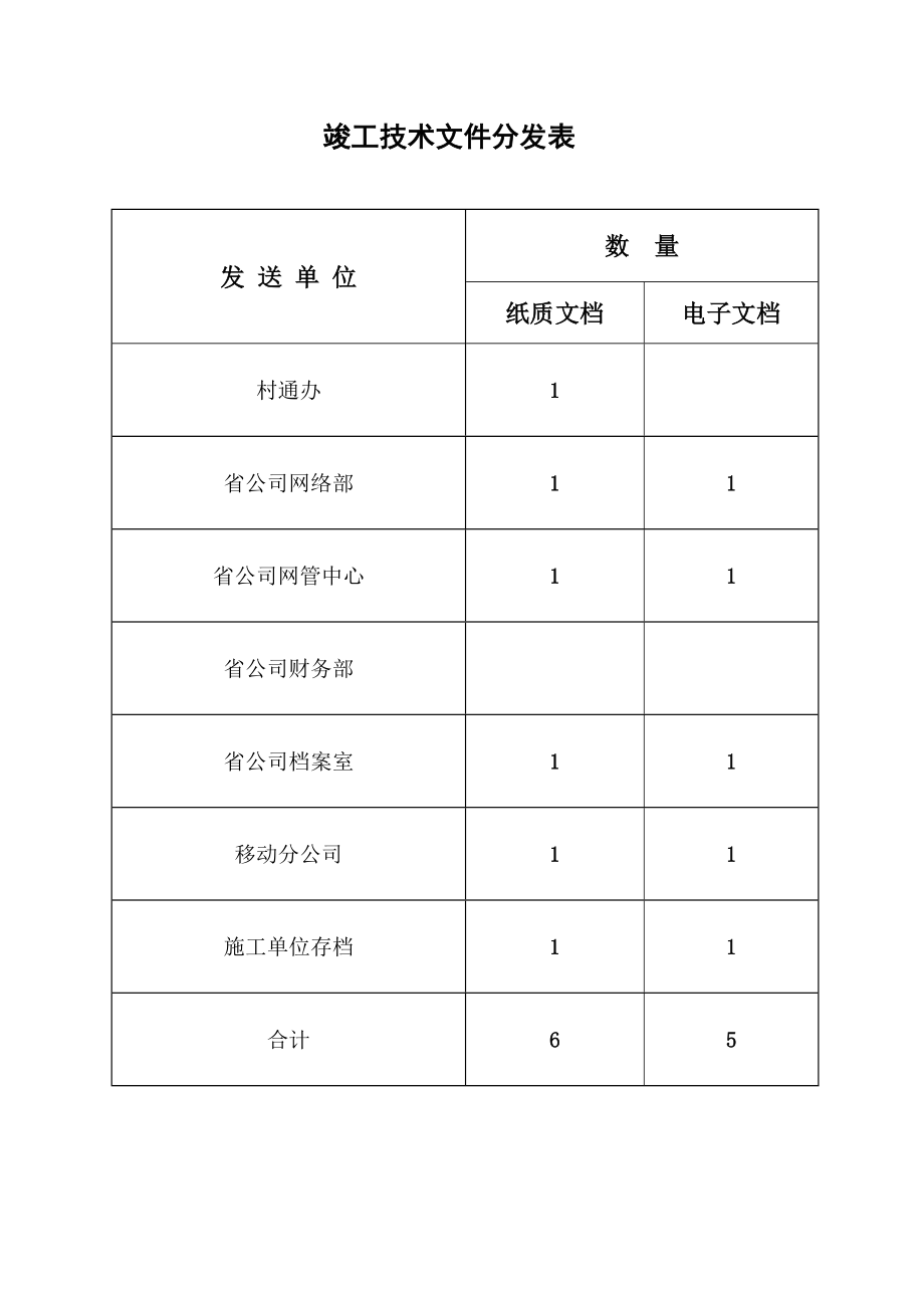 中国移动——村村通传输工程线路竣工技术文件.doc_第3页