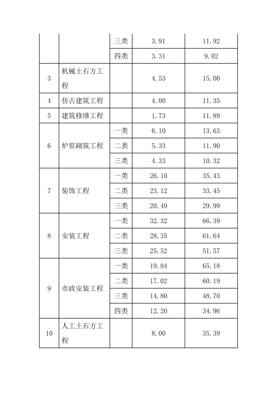 渝建发27.doc_第3页