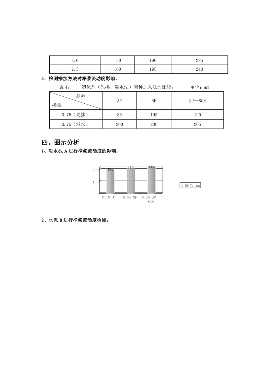 聚羧酸盐超高效泵送剂的流动性能.doc_第3页