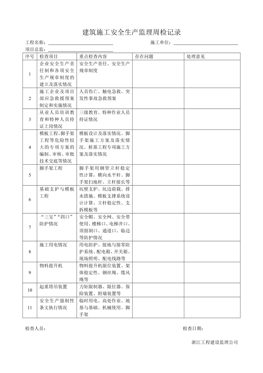 建筑施工安全生产监理周检记录.doc_第1页