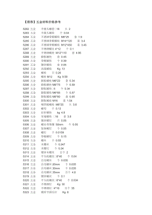 五金材料价格大全.doc