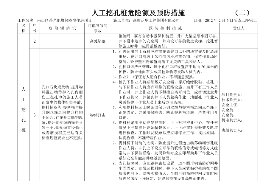 [建筑]人工挖孔桩危险源及预防措施.doc_第2页